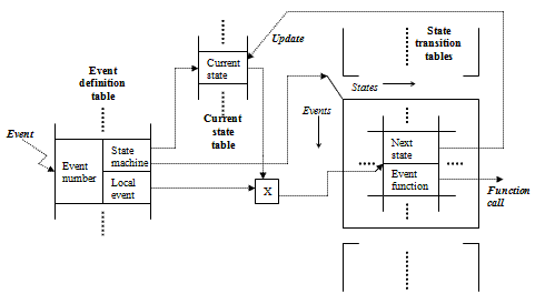 Diagram of exec